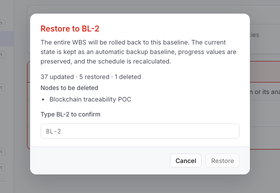 The restore confirmation modal 'Restore to BL-2' — with the note "The entire WBS will be rolled back to this baseline. The current state is kept as an automatic backup baseline, progress values are preserved, and the schedule is recalculated," a '37 updated · 5 restored · 1 deleted' summary, 'Blockchain traceability POC' named as the node to be deleted, and a 'Type BL-2 to confirm' field with a Restore button