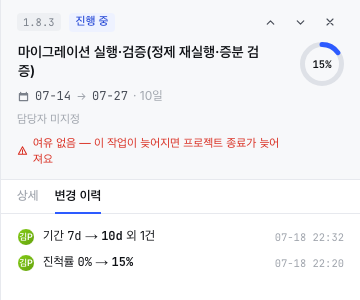 The detail panel of the migration verification node — the header shows the new name, the duration now 10 days, and a "no slack" warning; the change history tab lists "duration 7d → 10d and 1 more · 22:32" and "progress 0% → 15% · 22:20," each with an avatar