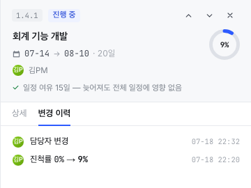 The change history tab of the accounting feature build node — the header carries Kim PM's owner avatar; the history lists "owner changed · 22:32" and "progress 0% → 9% · 22:20"
